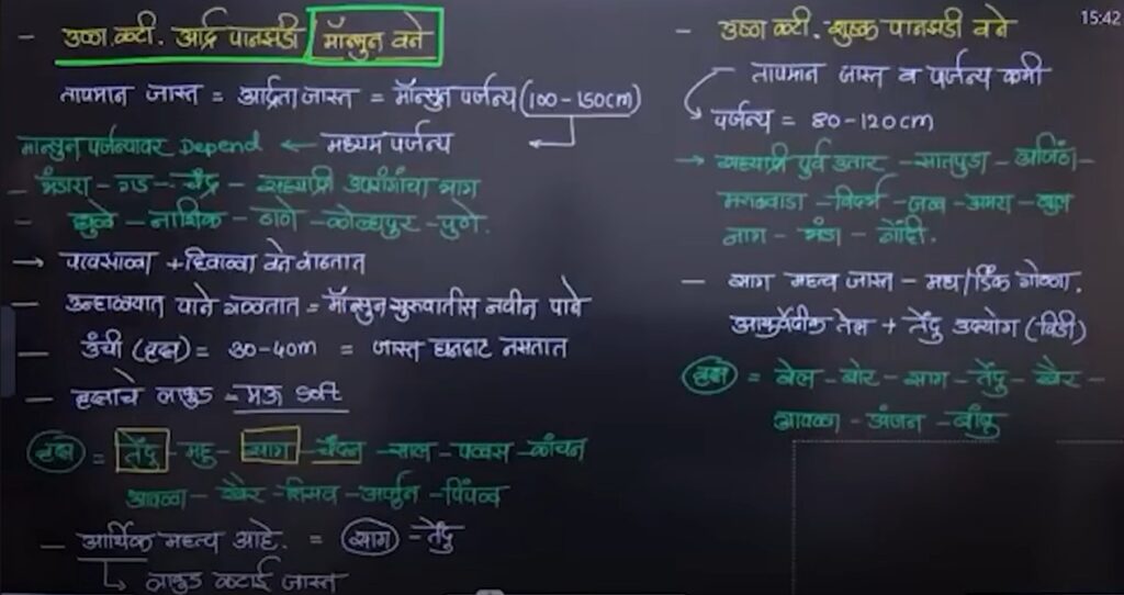 महाराष्ट्रातील वनसंपत्ती व वनांचे प्रकार MPSC Combined & Rajyaseva 2026 9 महाराष्ट्रातील वनसंपत्ती