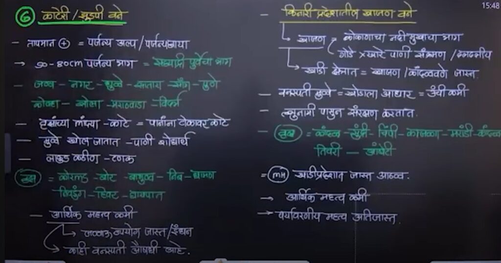महाराष्ट्रातील वनसंपत्ती व वनांचे प्रकार MPSC Combined & Rajyaseva 2026 10 महाराष्ट्रातील वनसंपत्ती