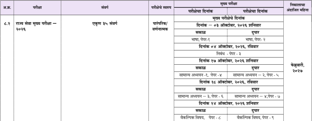 MPSC 2026 नवीन वेळापत्रक जाहीर! - सर्व परीक्षांच्या तारखा पहा 7 image