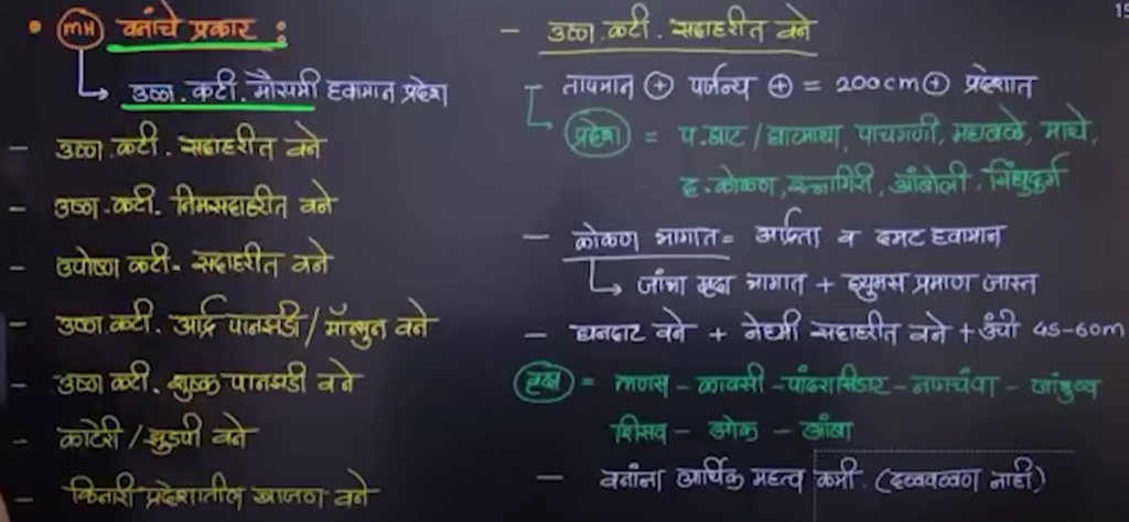 महाराष्ट्रातील वनसंपत्ती व वनांचे प्रकार MPSC Combined & Rajyaseva 2026 7 महाराष्ट्रातील वनसंपत्ती